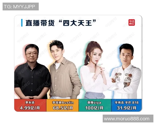 足球明星如何借助直播带货实现个人品牌价值的提升与商业转型